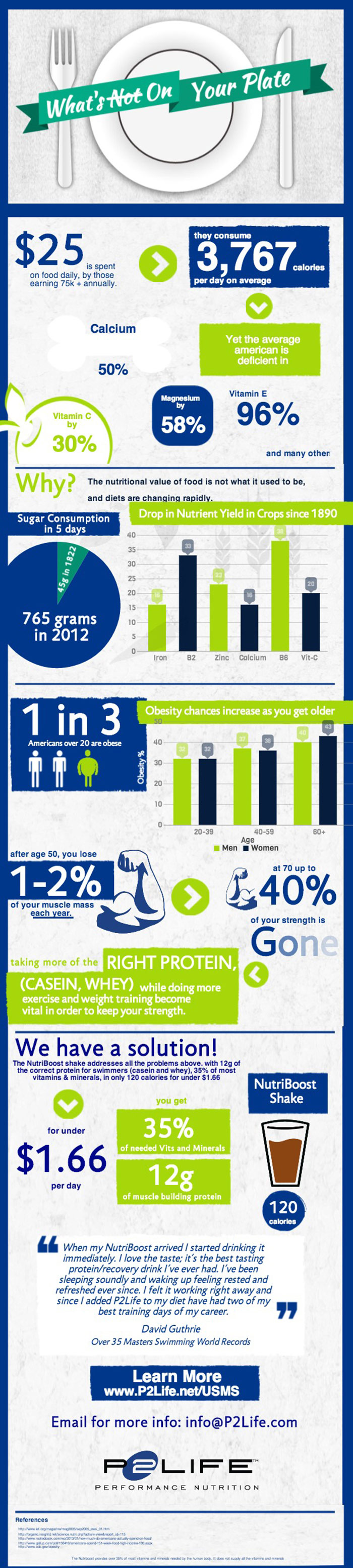 P2Life Infographic